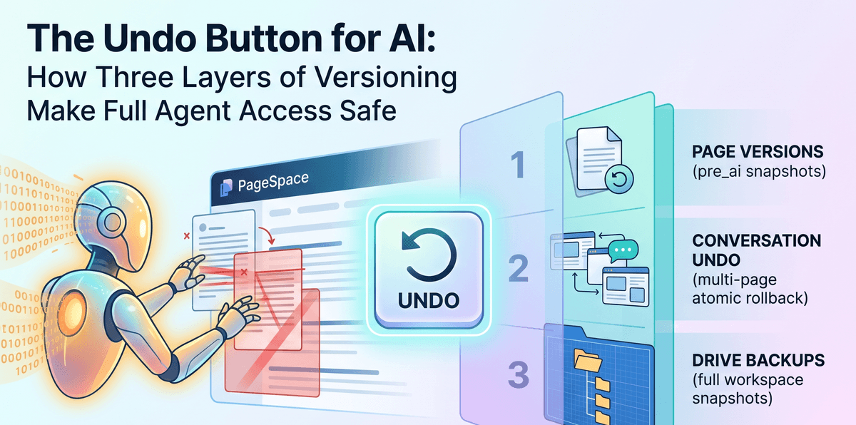The Undo Button for AI: How Three Layers of Versioning Make Full Agent Access Safe