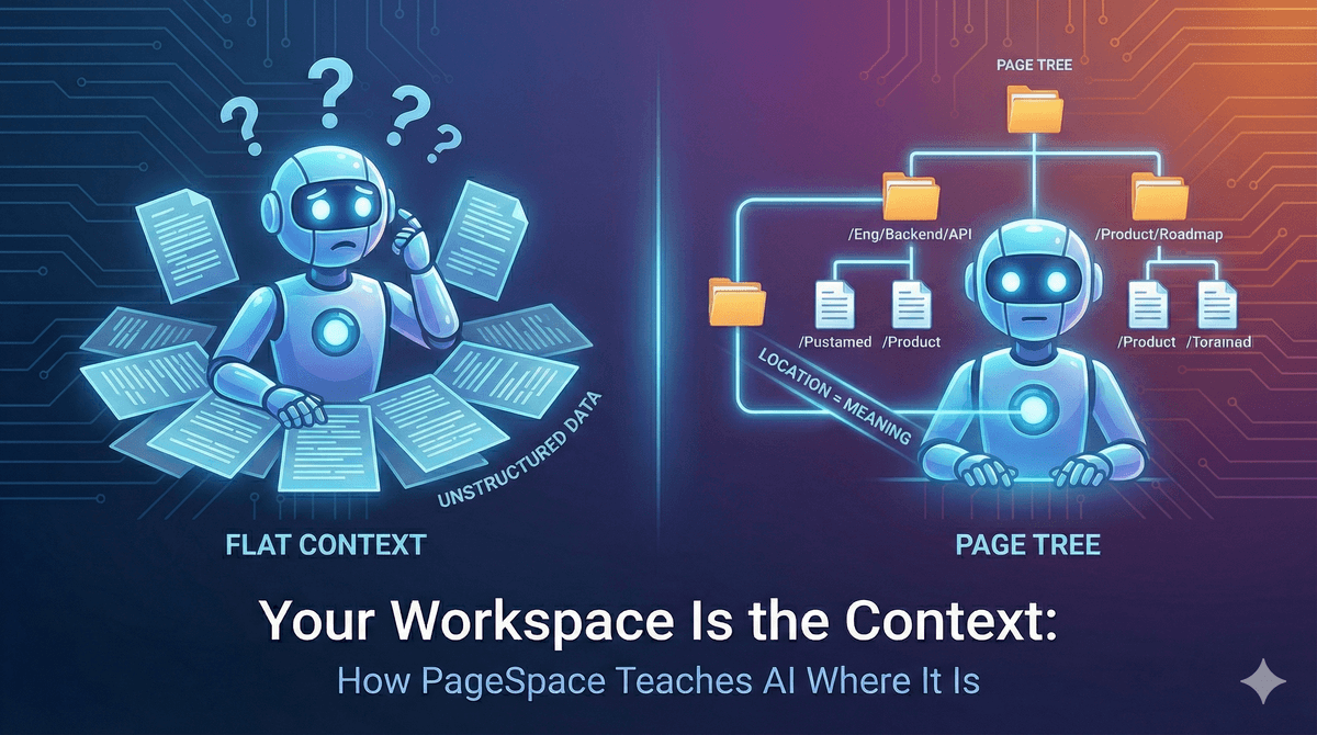 Your Workspace Is the Context: How PageSpace Teaches AI Where It Is